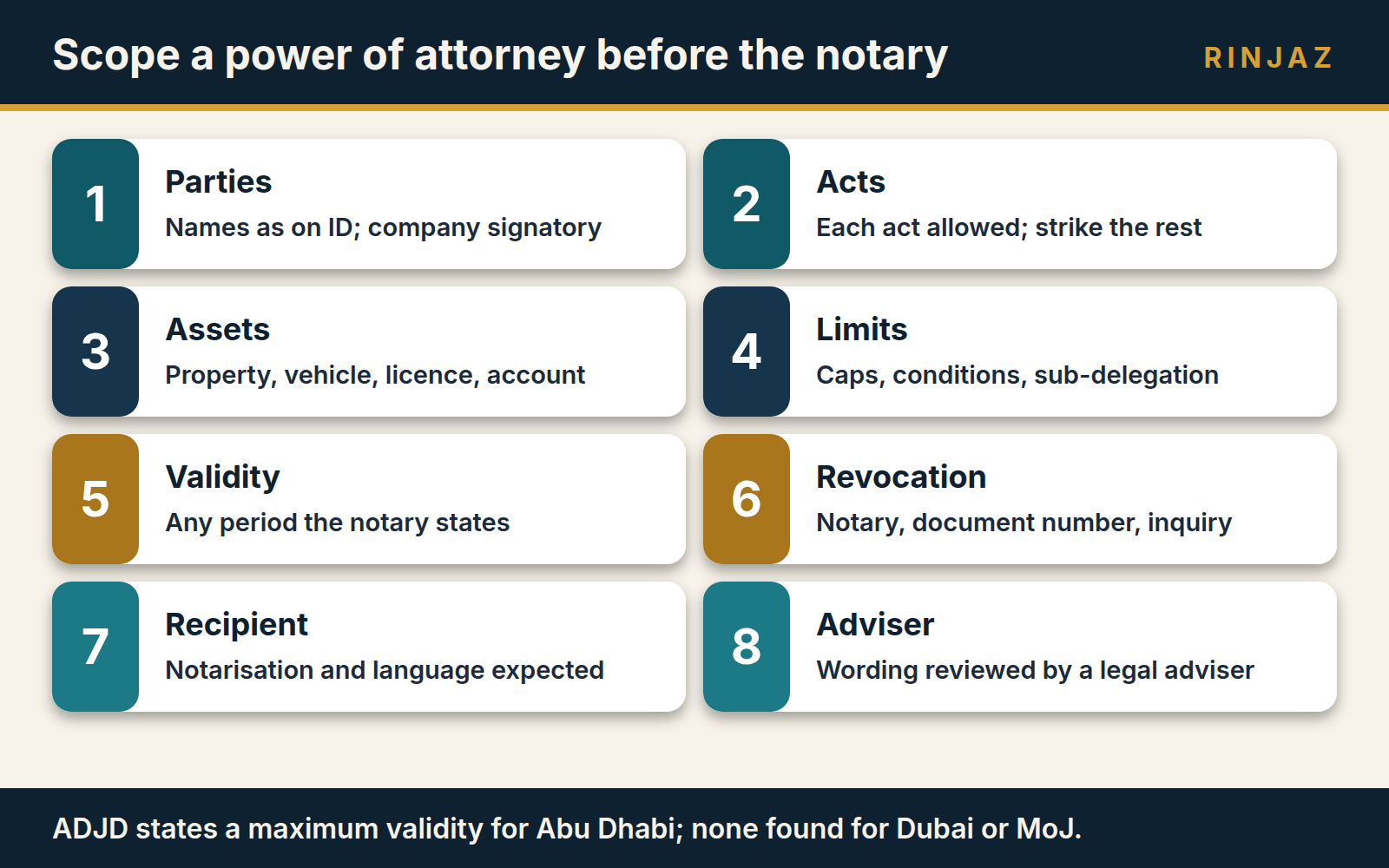 Checklist for scoping a power of attorney: parties, acts, assets, limits, validity and revocation