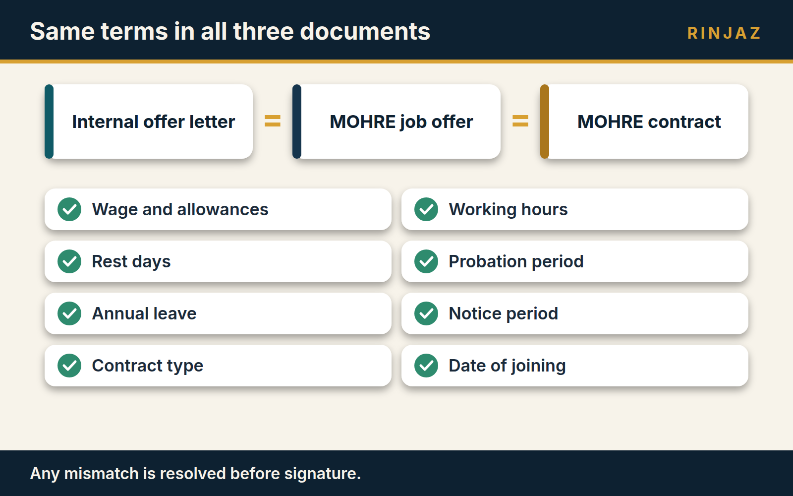 The fields to match across the internal offer letter, the MOHRE job offer and the MOHRE contract