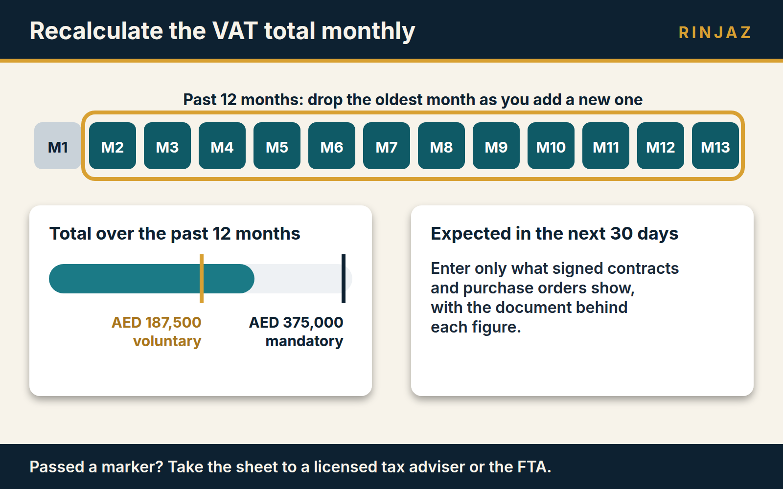 The past 12 months window, the AED 187,500 and AED 375,000 markers and the next 30 days box from the VAT threshold worksheet