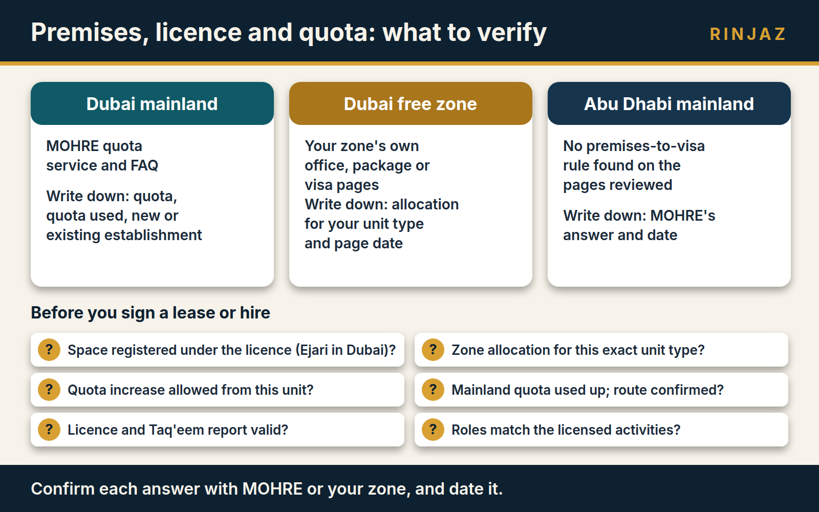 Framework for checking how premises, licence and quota rules affect the number of work permits a company can request